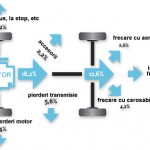 30% miscare, 70% pierderi