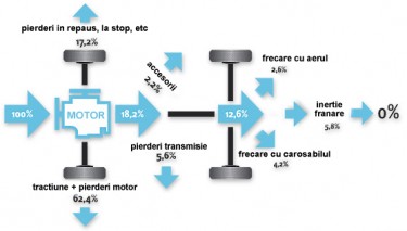 Diagrama pierderilor masinii dvs. Diagrama pierderilor masinii dvs.